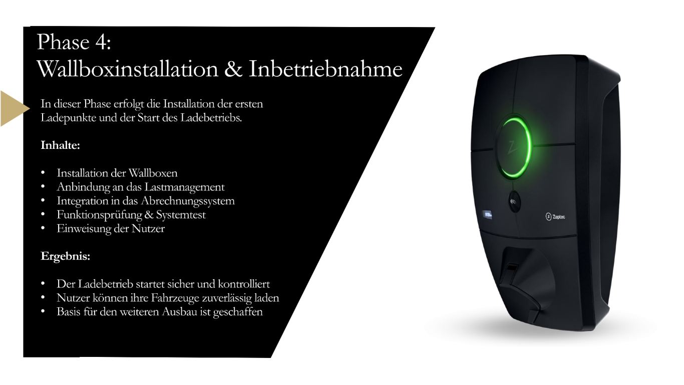Phase 4: Wallboxinstallation & Inbetriebnahme Phase 4: Wallboxinstallation & Inbetriebnahme