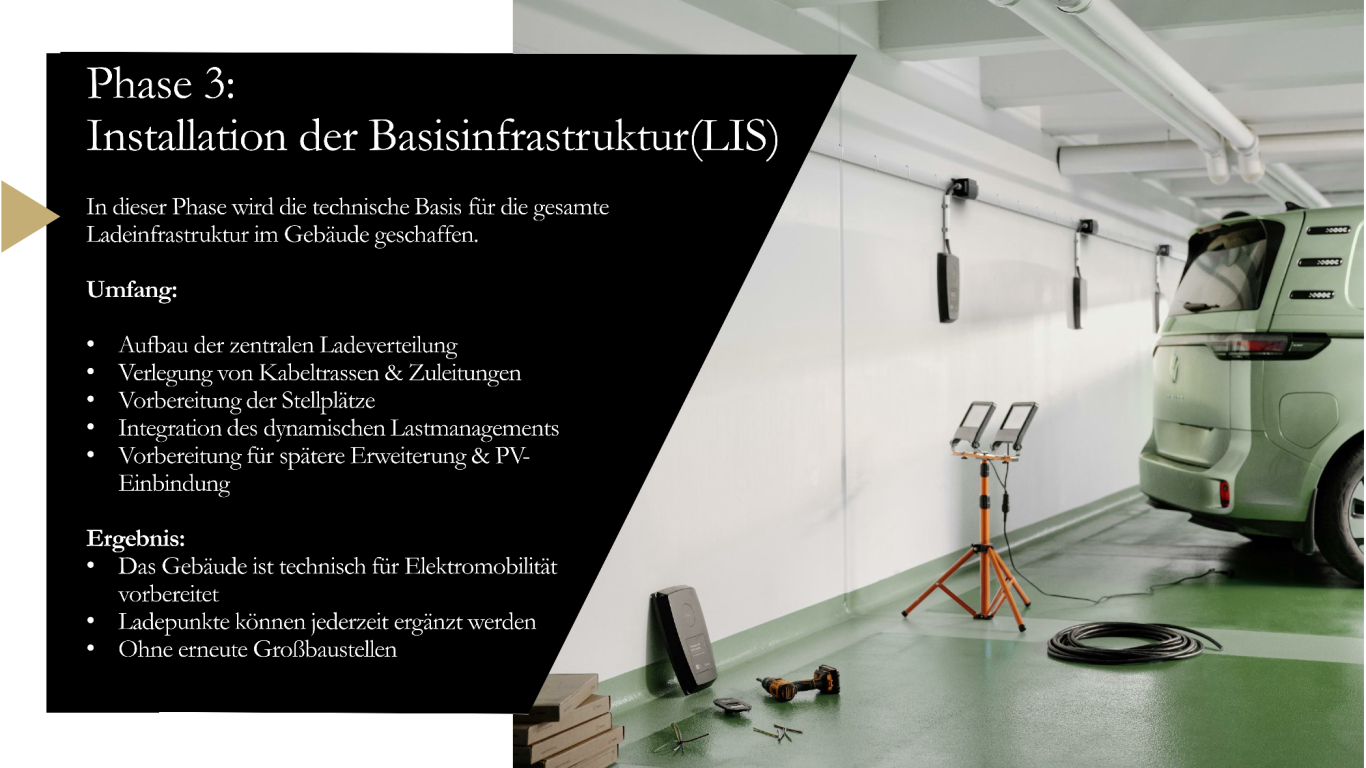 Phase 3: Installation der Basisinfrastruktur Phase 3: Installation der Basisinfrastruktur